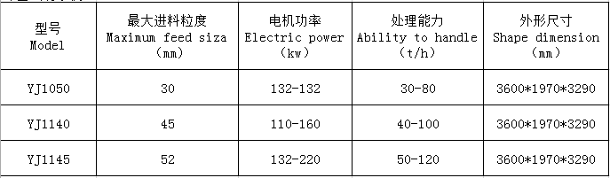 湖南遠景重工制造有限公司_遠景重工|郴州破碎機|郴州遠景重工|嘉禾塘村企業 湖南遠景重工制造有限公司_遠景重工|郴州破碎機|郴州遠景重工|嘉禾塘村企業